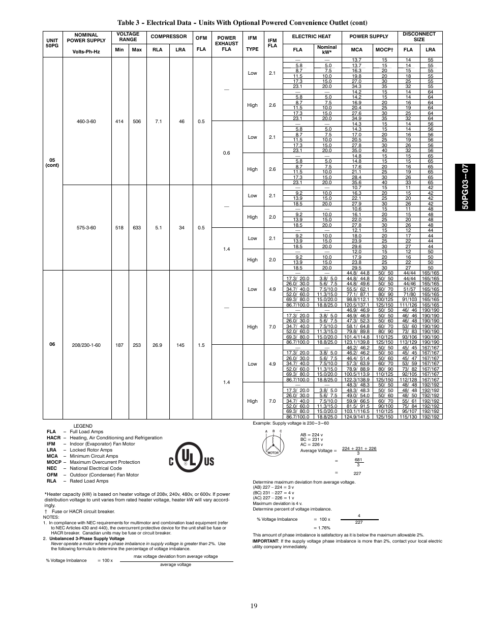 50pg03 | Carrier 50PG03-07 User Manual | Page 19 / 22