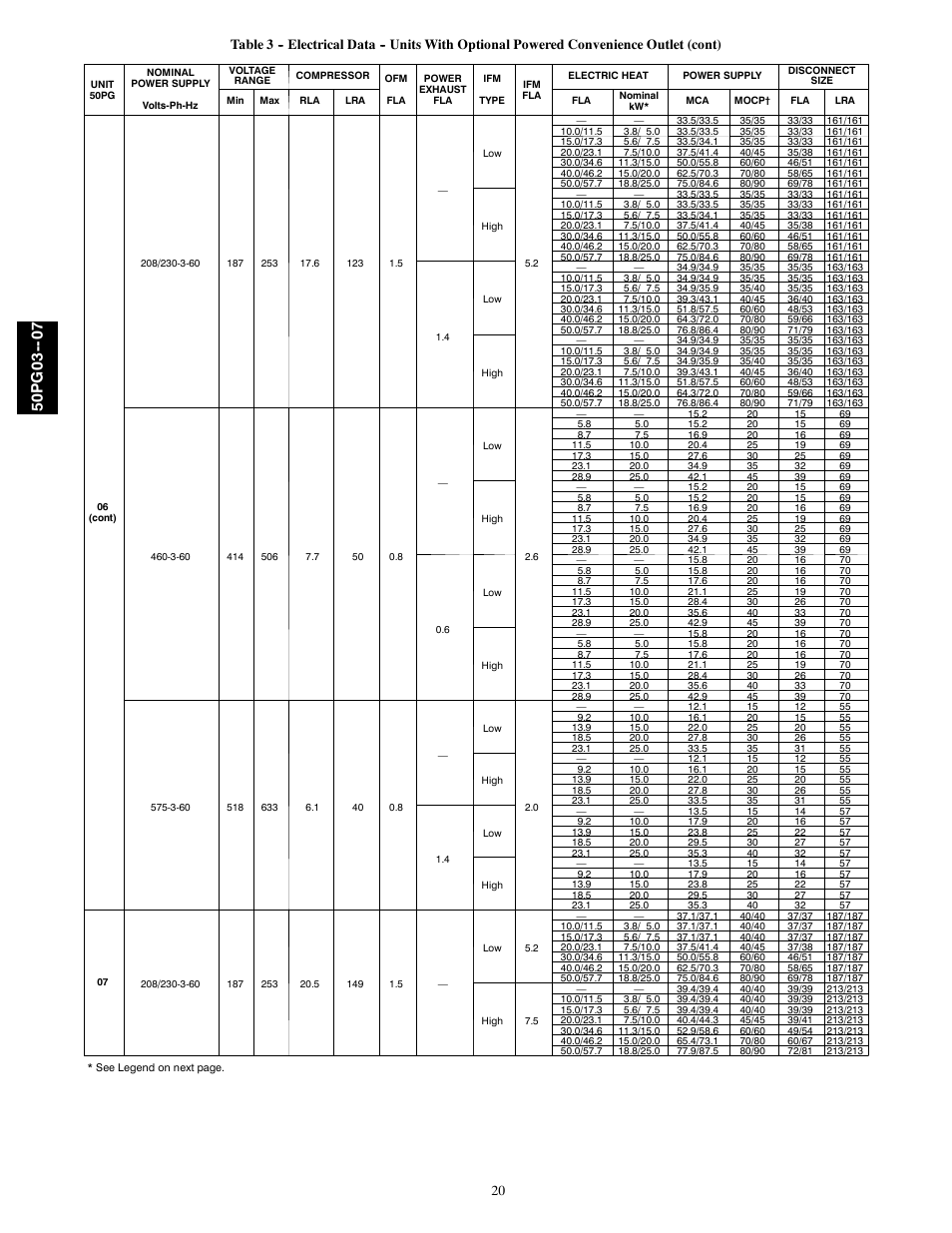 50pg03 | Carrier 50PG03-07 User Manual | Page 20 / 22