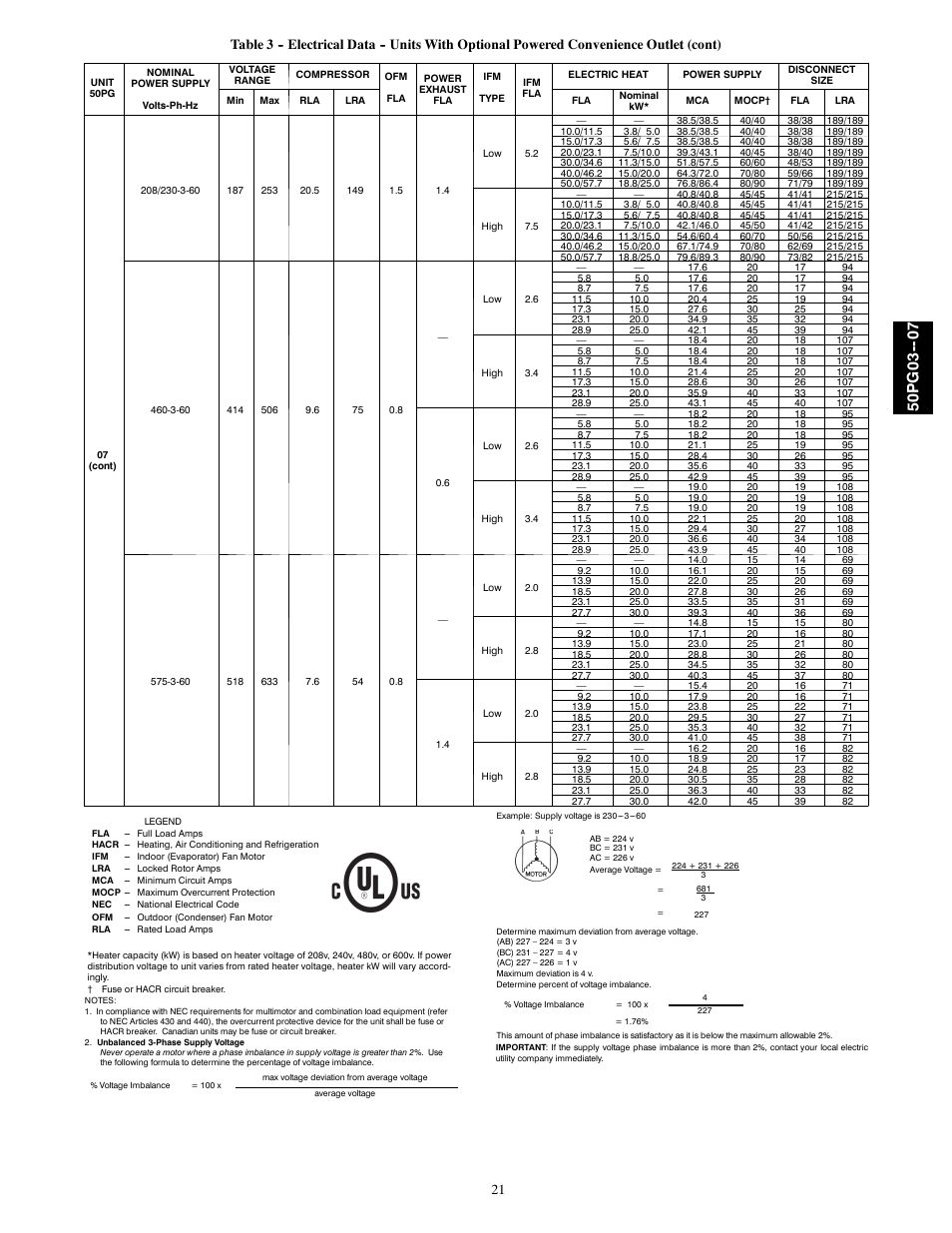50pg03 | Carrier 50PG03-07 User Manual | Page 21 / 22