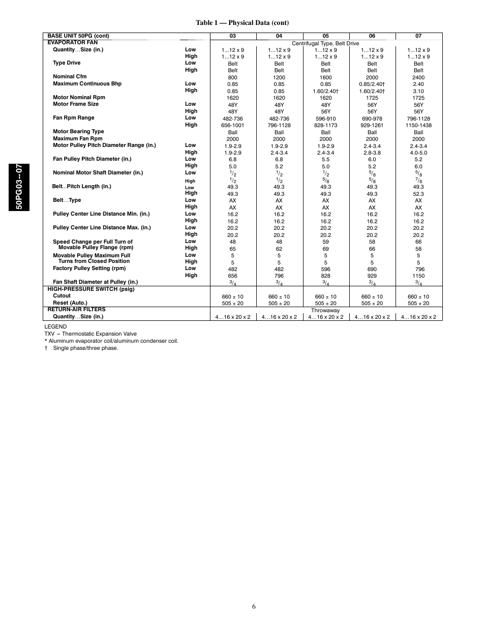 50pg03 | Carrier 50PG03-07 User Manual | Page 6 / 22