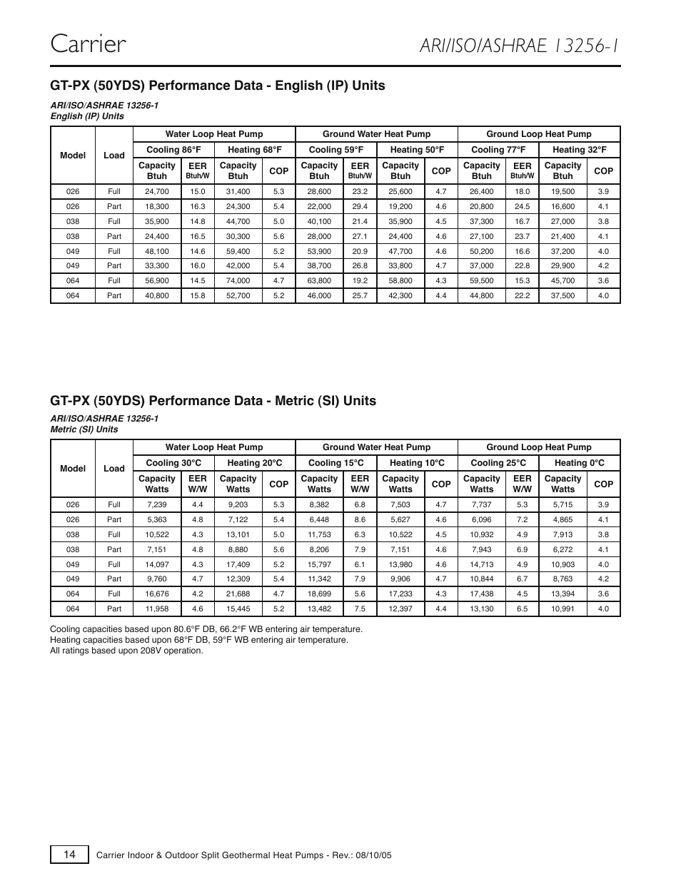 Carrier | Carrier GT-S User Manual | Page 16 / 56