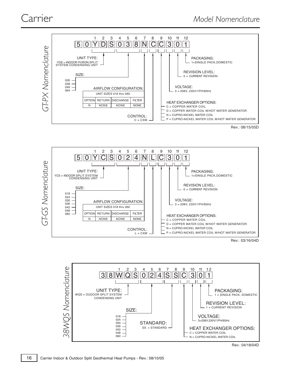 Carrier, Q s 0 2, S s c 3 | 13 c, C0 8 n, Y d s 0 5, L0 4 n, Y c s 0 5 | Carrier GT-S User Manual | Page 18 / 56