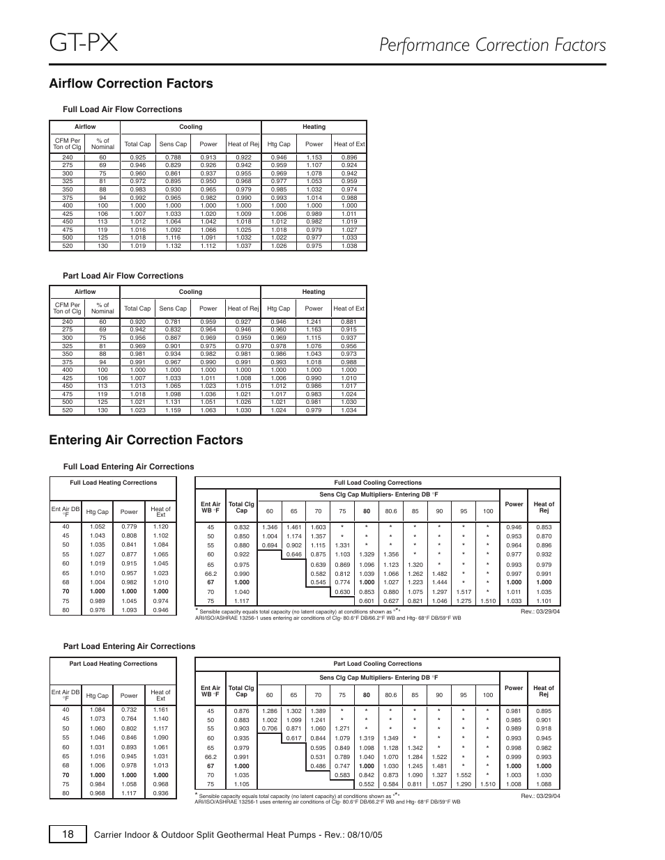 Gt-px, Performance correction factors | Carrier GT-S User Manual | Page 20 / 56