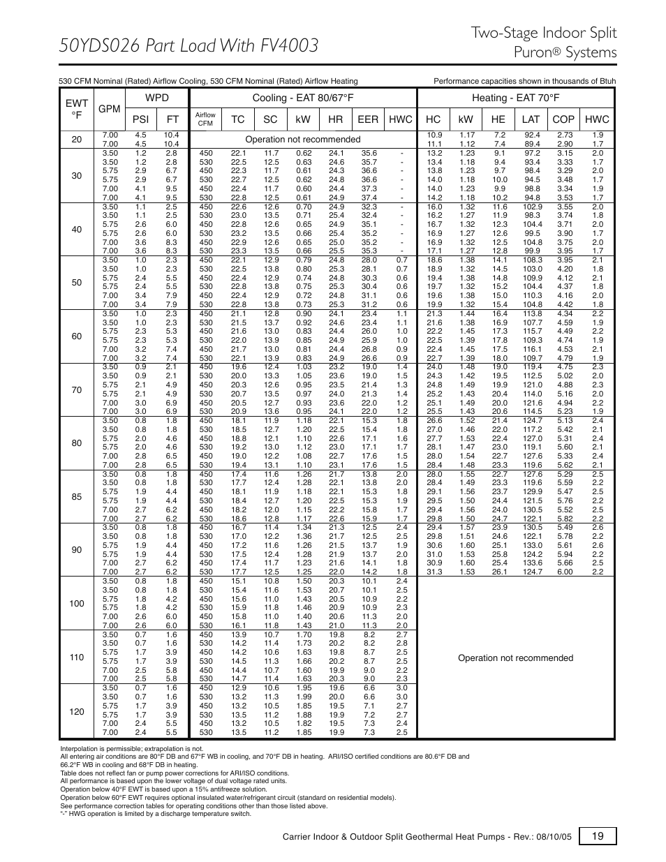 Two-stage indoor split puron, Systems | Carrier GT-S User Manual | Page 21 / 56