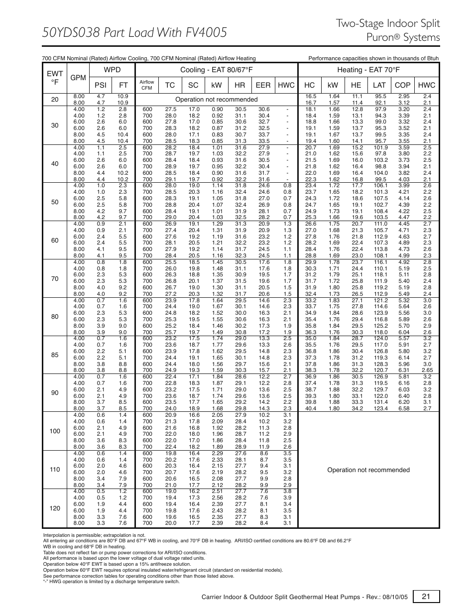 Two-stage indoor split puron, Systems | Carrier GT-S User Manual | Page 23 / 56