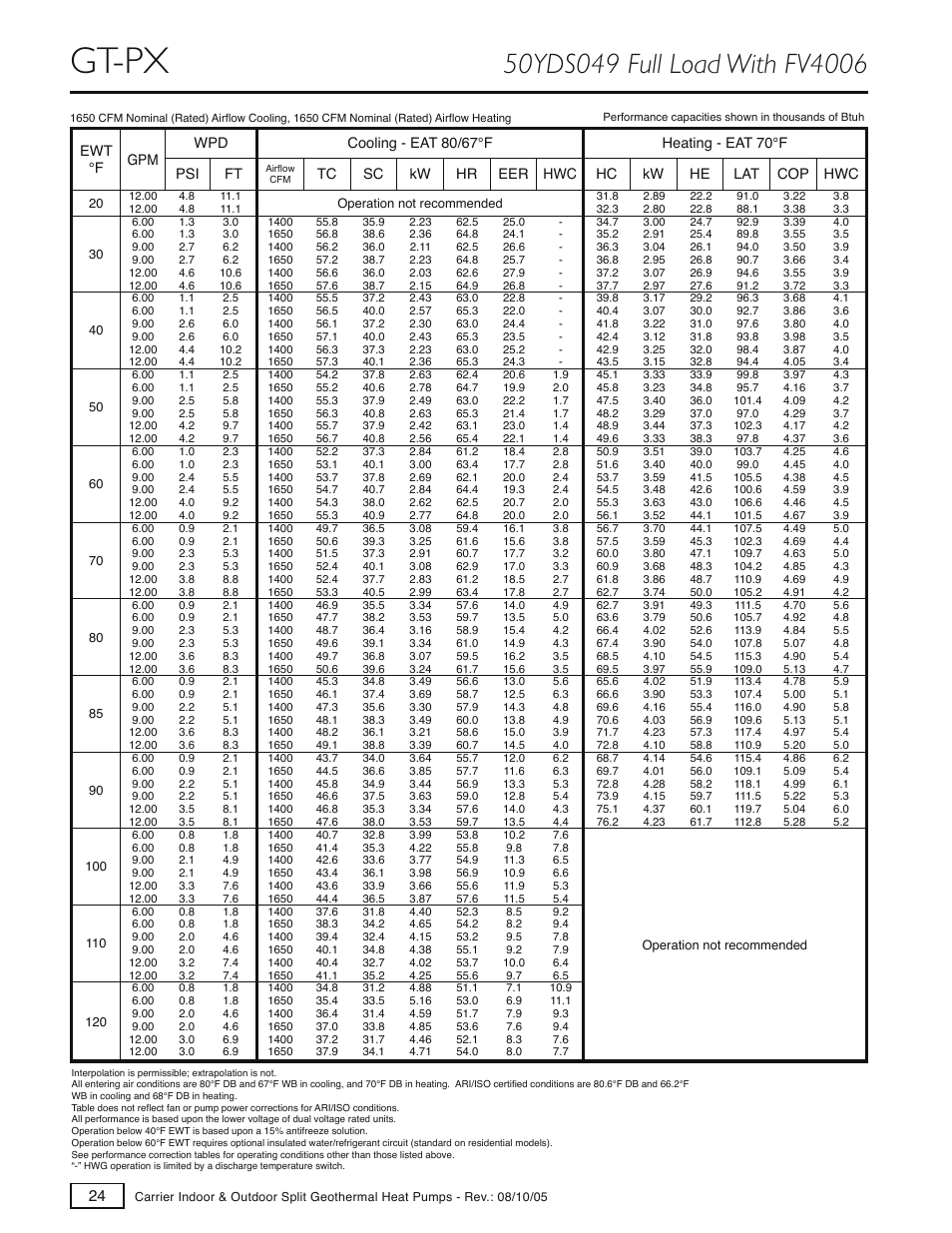 Gt-px | Carrier GT-S User Manual | Page 26 / 56