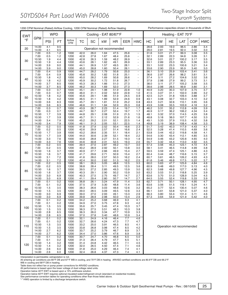 Two-stage indoor split puron, Systems | Carrier GT-S User Manual | Page 27 / 56