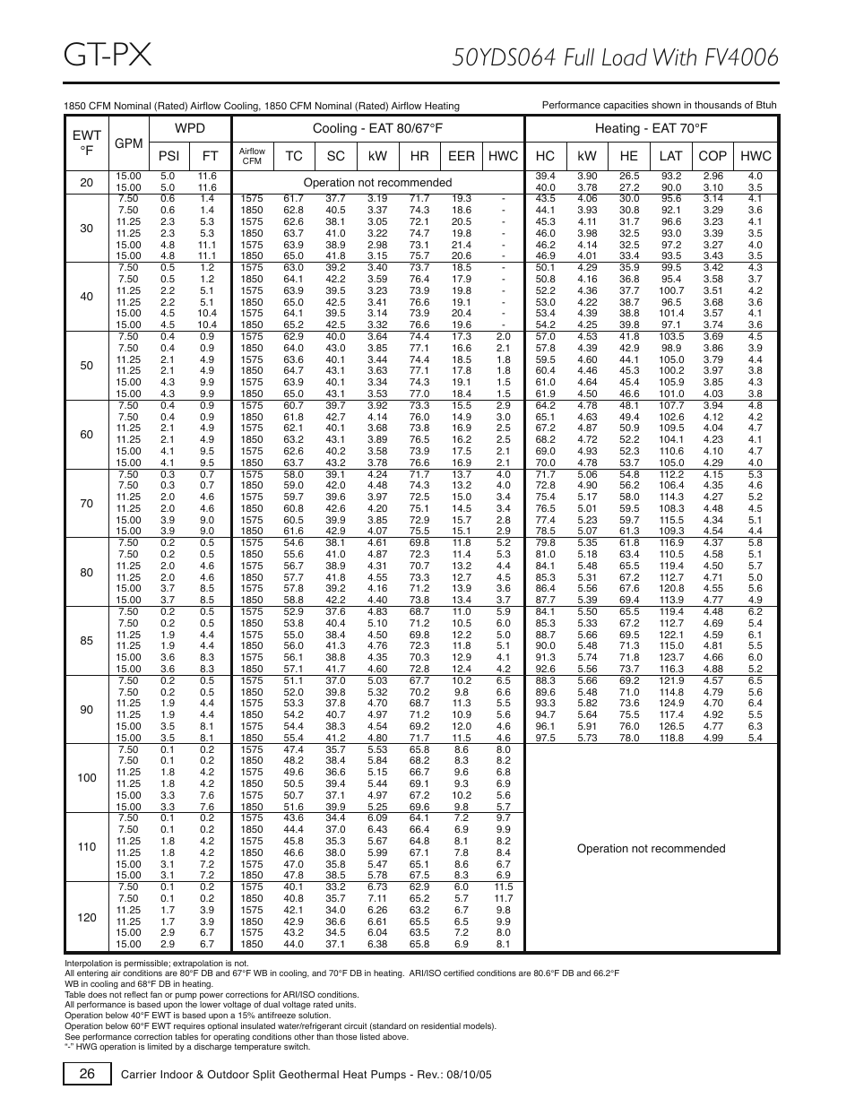Gt-px | Carrier GT-S User Manual | Page 28 / 56