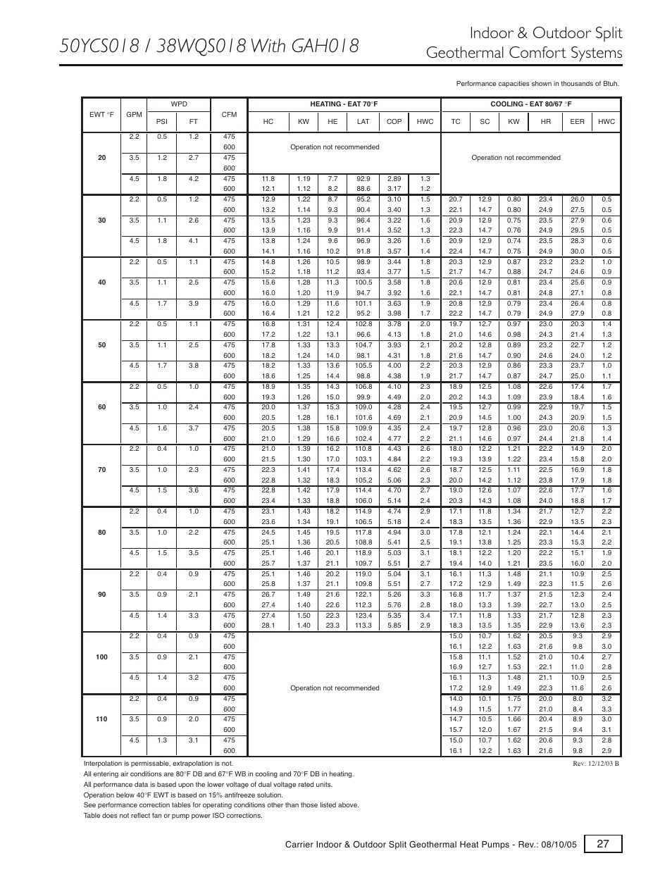 Indoor & outdoor split geothermal comfort systems | Carrier GT-S User Manual | Page 29 / 56