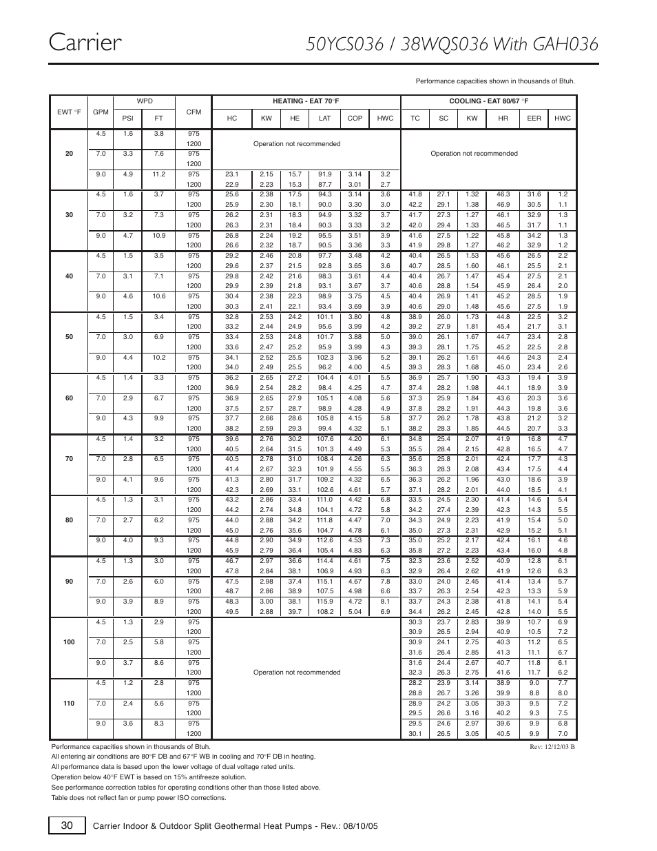 Carrier | Carrier GT-S User Manual | Page 32 / 56