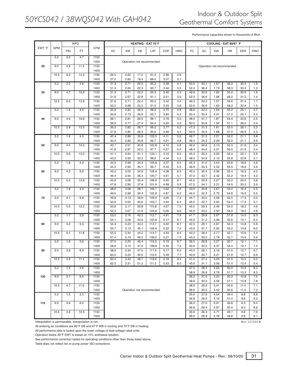 Indoor & outdoor split geothermal comfort systems | Carrier GT-S User Manual | Page 33 / 56