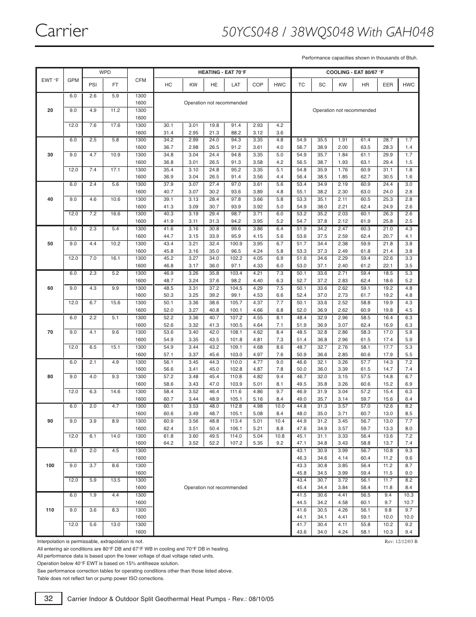 Carrier | Carrier GT-S User Manual | Page 34 / 56