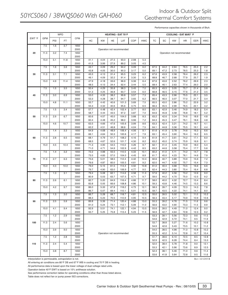 Indoor & outdoor split geothermal comfort systems | Carrier GT-S User Manual | Page 35 / 56
