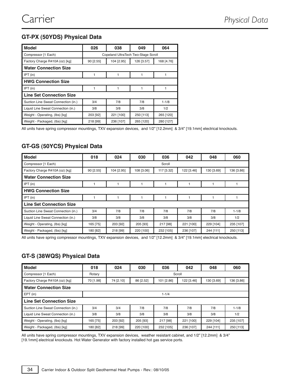 Carrier, Physical data | Carrier GT-S User Manual | Page 36 / 56