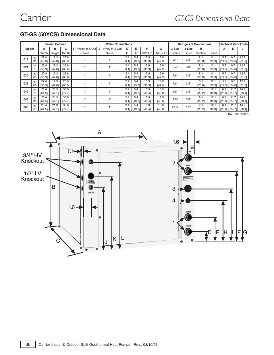 Carrier, Gt-gs dimensional data, Gt-gs (50ycs) dimensional data | Carrier GT-S User Manual | Page 38 / 56