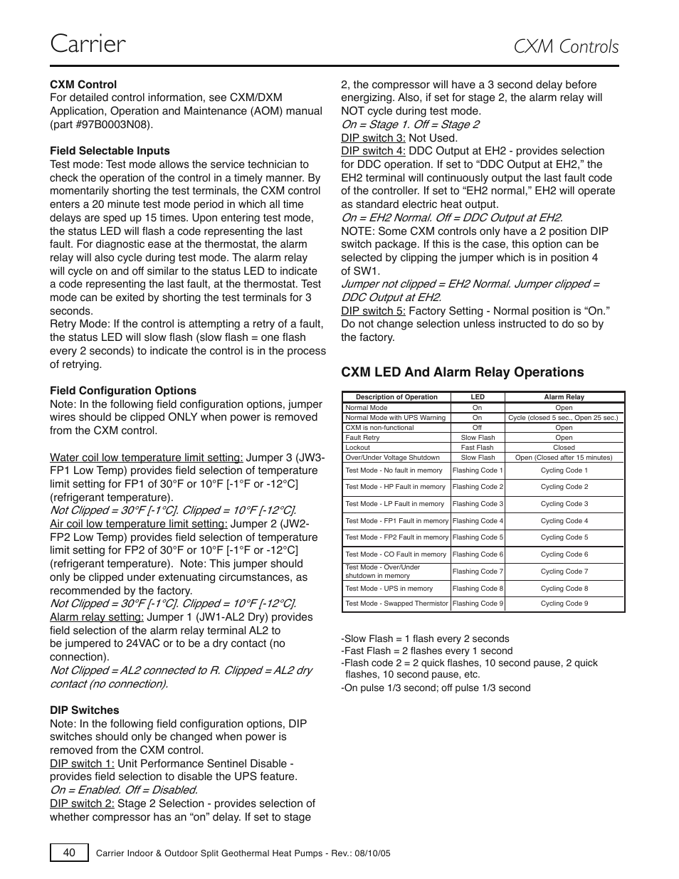 Carrier, Cxm controls, Cxm led and alarm relay operations | On = enabled. off = disabled, On = stage 1. off = stage 2, On = eh2 normal. off = ddc output at eh2 | Carrier GT-S User Manual | Page 42 / 56