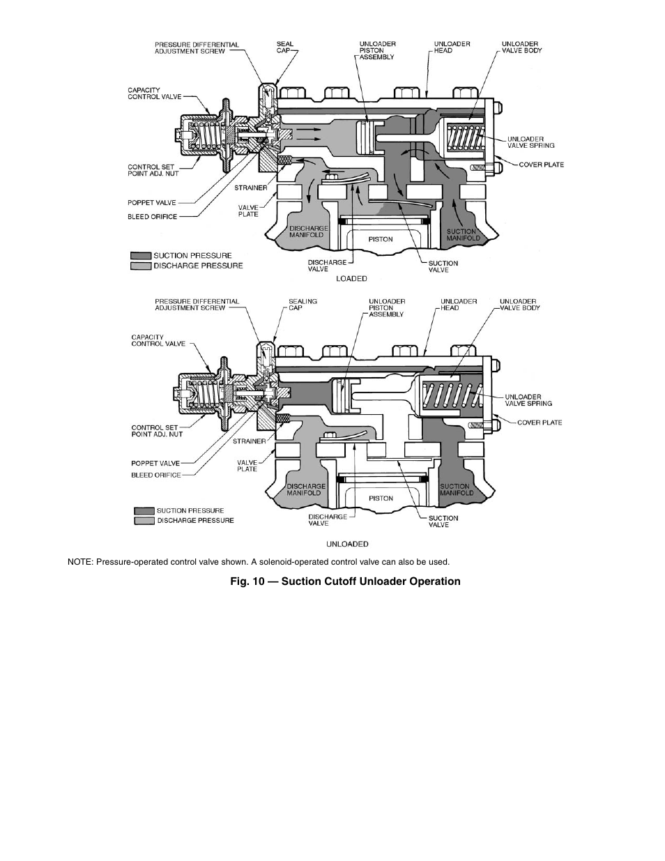 Carrier Compressor and Condensing Unit User Manual | Page 11 / 20