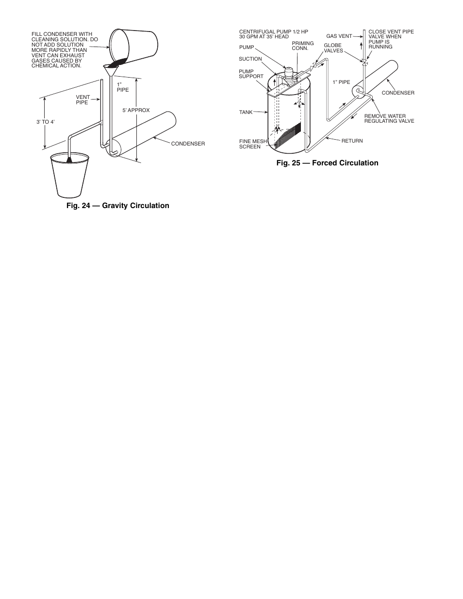 Fig. 24 — gravity circulation, Fig. 25 — forced circulation | Carrier Compressor and Condensing Unit User Manual | Page 18 / 20
