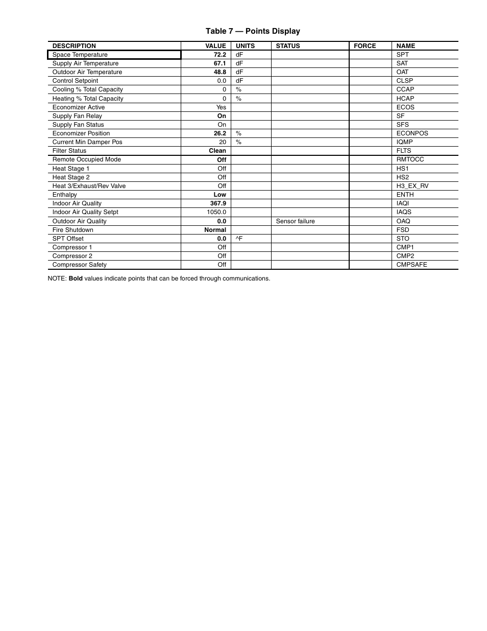Carrier PREMIERLINK 33CSPREMLK User Manual | Page 29 / 44