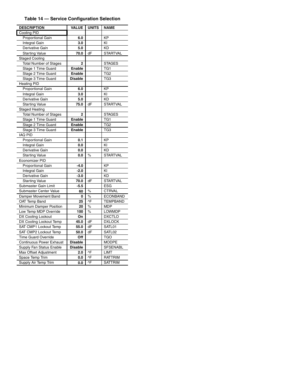 Carrier PREMIERLINK 33CSPREMLK User Manual | Page 34 / 44