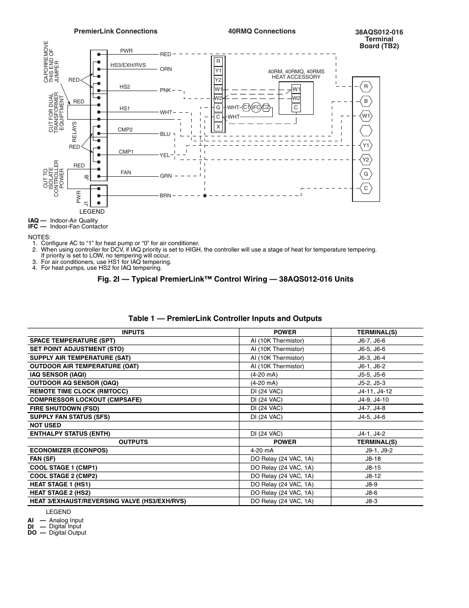 Carrier PREMIERLINK 33CSPREMLK User Manual | Page 8 / 44