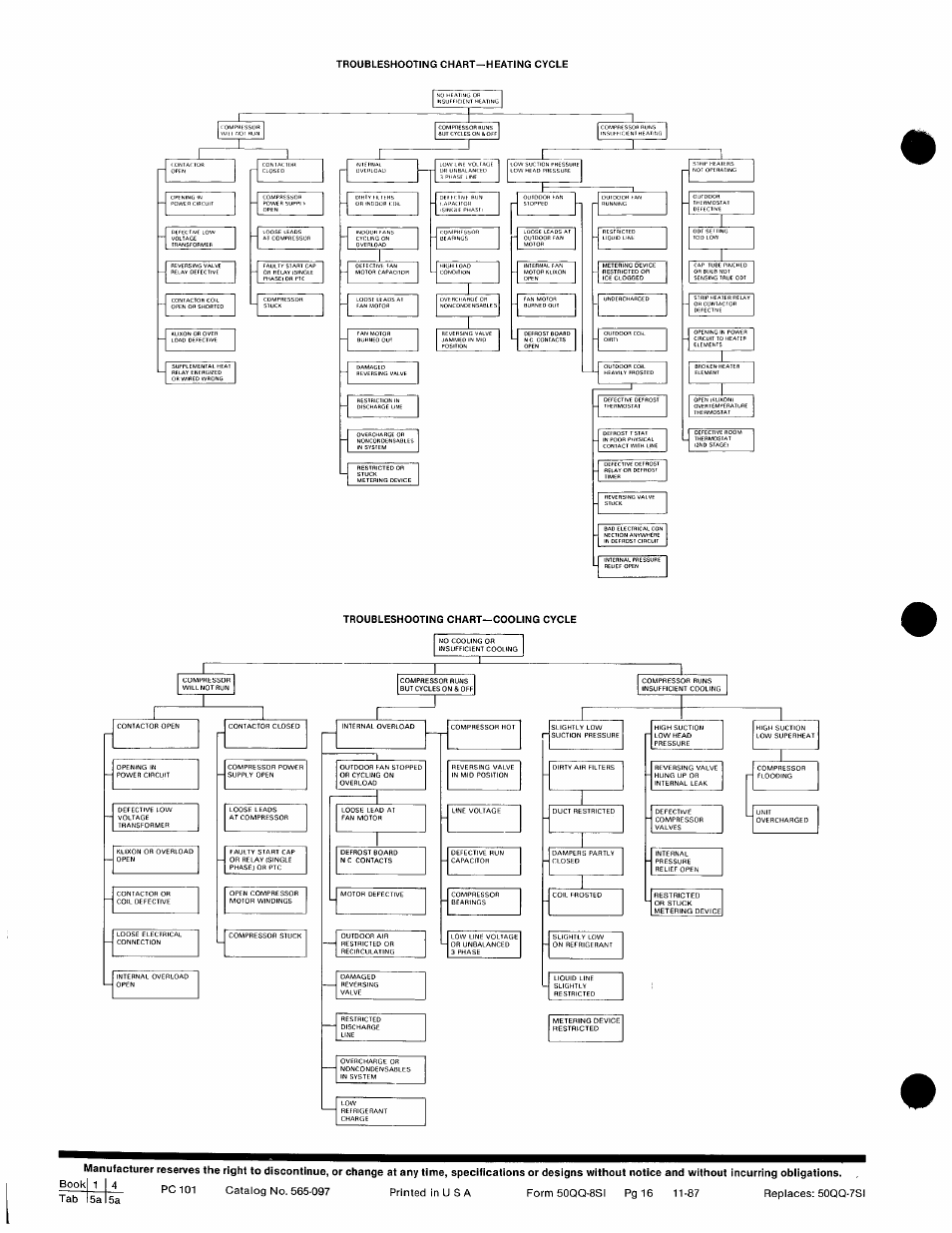 Isalsa, Troubleshooting chart-heating cycle | Carrier 50QQ User Manual | Page 16 / 16