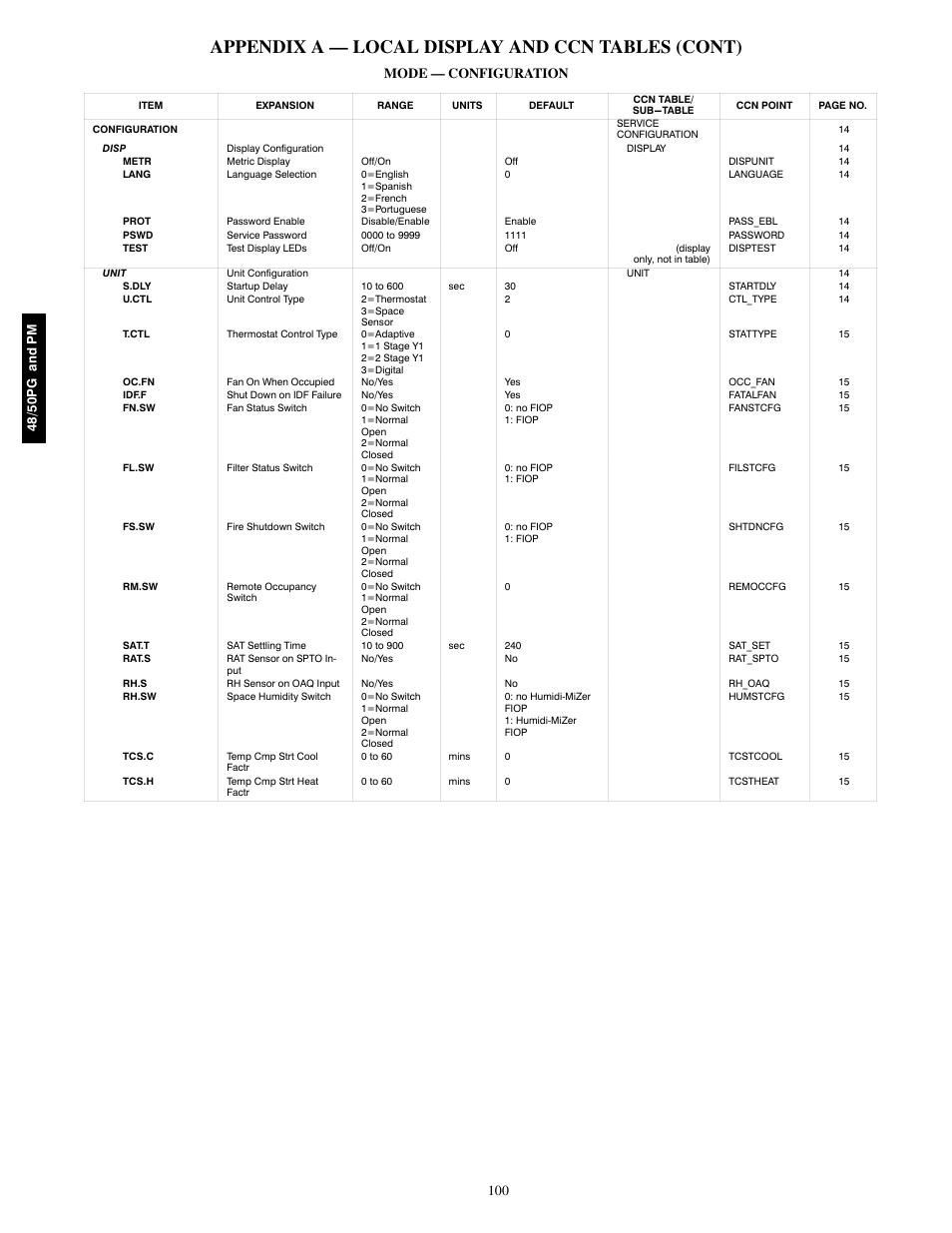 Appendix a — local display and ccn tables (cont), Mode — configuration | Carrier 48/50PM C16-28 User Manual | Page 100 / 188