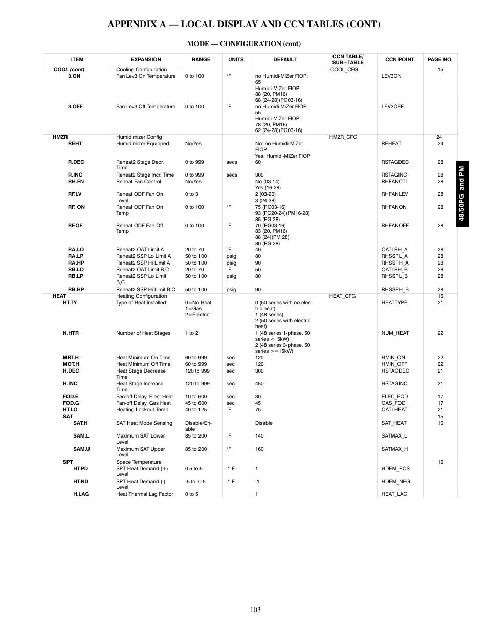 Appendix a — local display and ccn tables (cont), Mode — configuration (cont) | Carrier 48/50PM C16-28 User Manual | Page 103 / 188