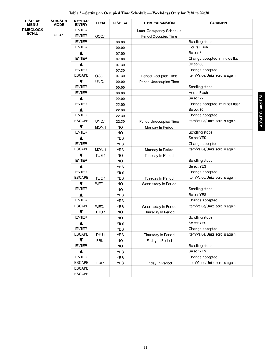 Carrier 48/50PM C16-28 User Manual | Page 11 / 188