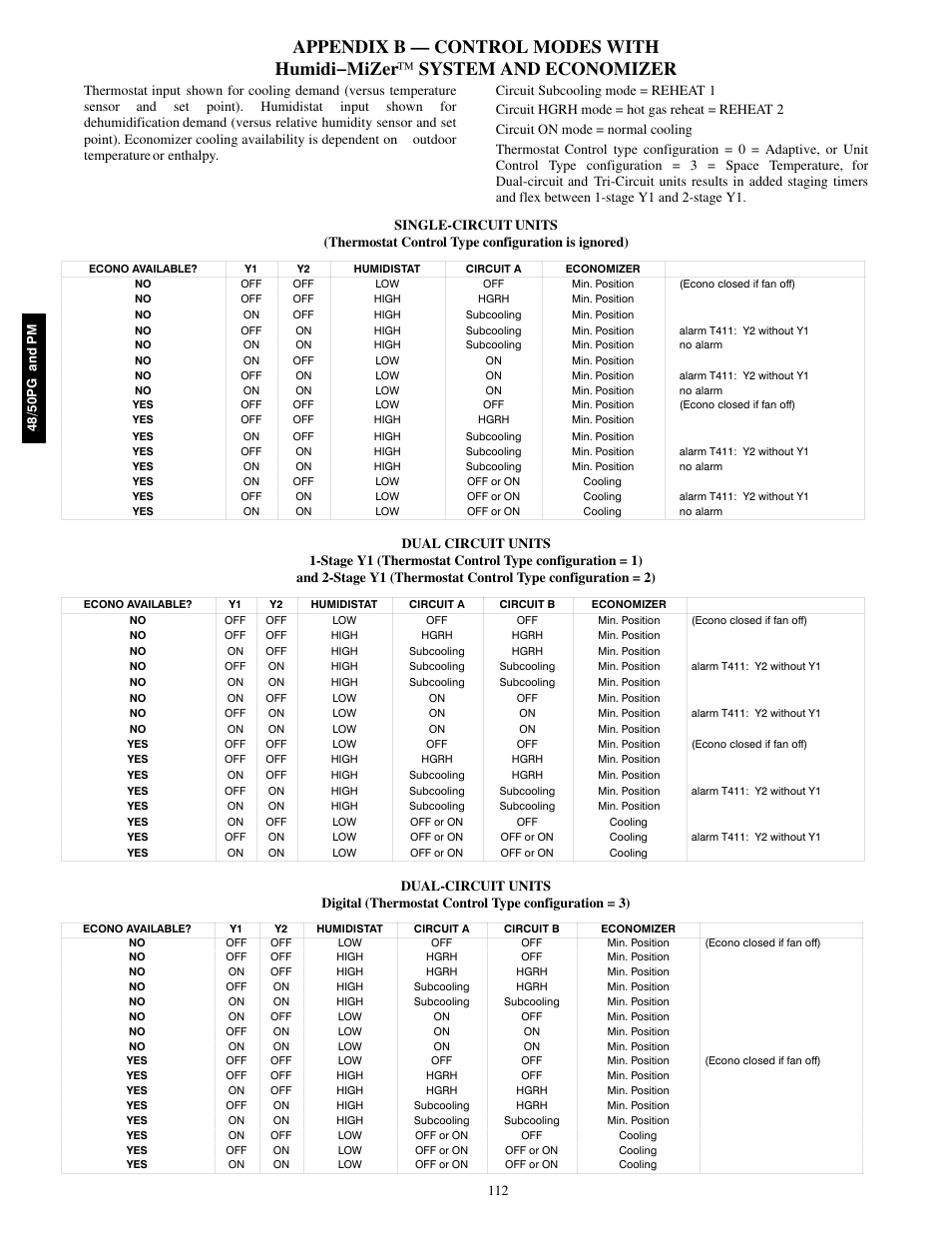 Carrier 48/50PM C16-28 User Manual | Page 112 / 188