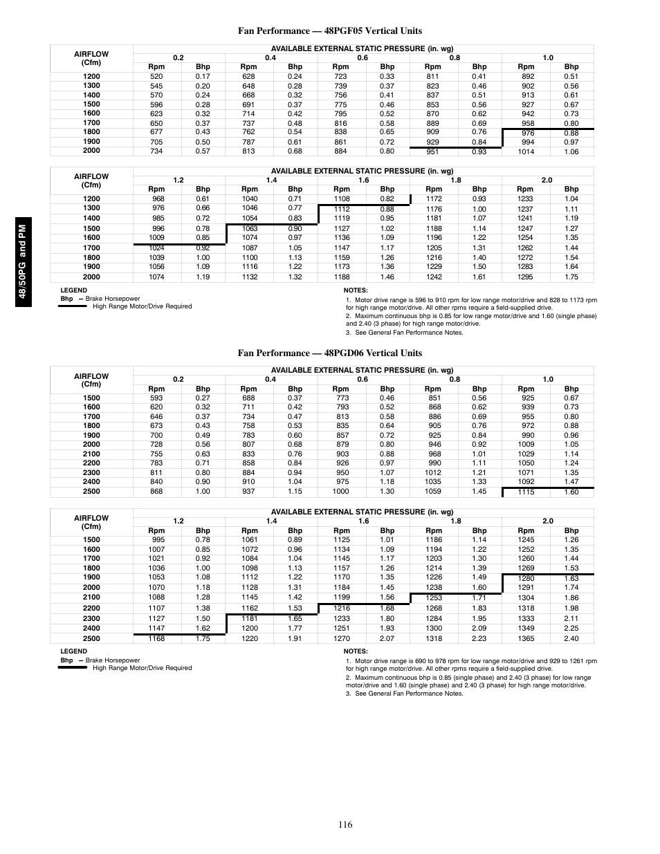 Fan performance — 48pgd06 vertical units | Carrier 48/50PM C16-28 User Manual | Page 116 / 188