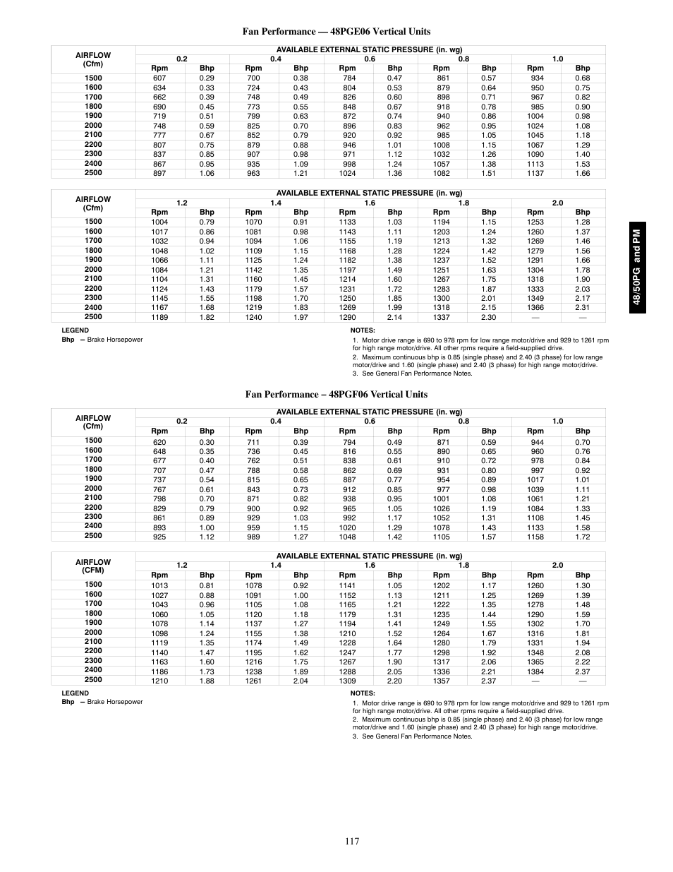 Fan performance − 48pgf06 vertical units | Carrier 48/50PM C16-28 User Manual | Page 117 / 188