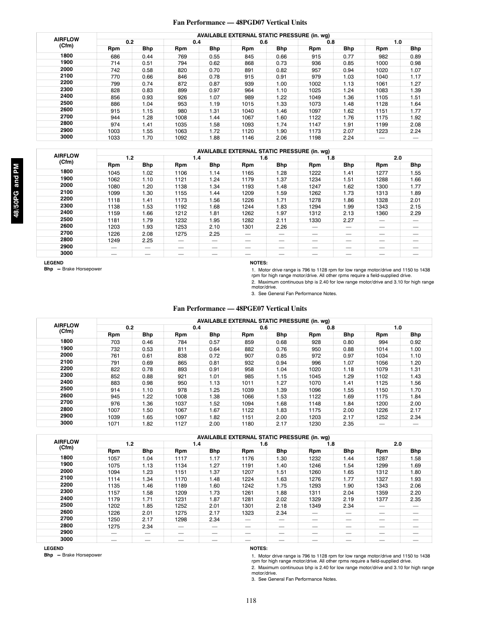 Fan performance — 48pge07 vertical units | Carrier 48/50PM C16-28 User Manual | Page 118 / 188