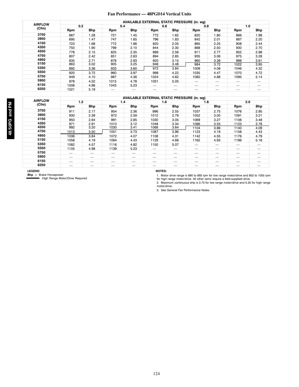 Carrier 48/50PM C16-28 User Manual | Page 124 / 188