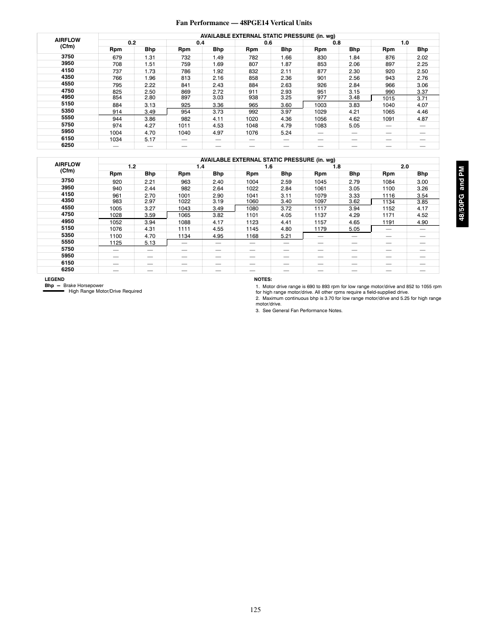 Carrier 48/50PM C16-28 User Manual | Page 125 / 188