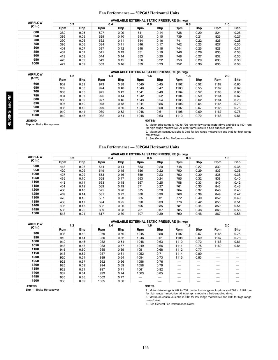 Fan performance — 50pg04 horizontal units | Carrier 48/50PM C16-28 User Manual | Page 146 / 188