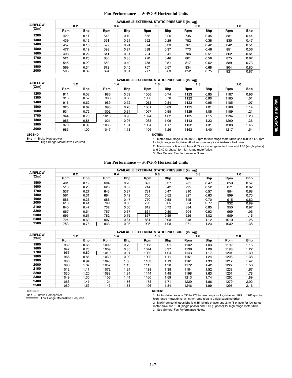 Fan performance — 50pg06 horizontal units | Carrier 48/50PM C16-28 User Manual | Page 147 / 188