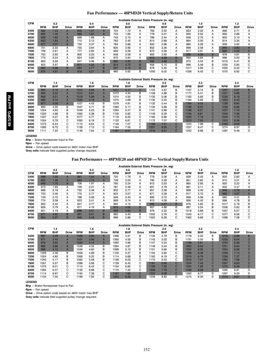 48/50pg and pm | Carrier 48/50PM C16-28 User Manual | Page 152 / 188