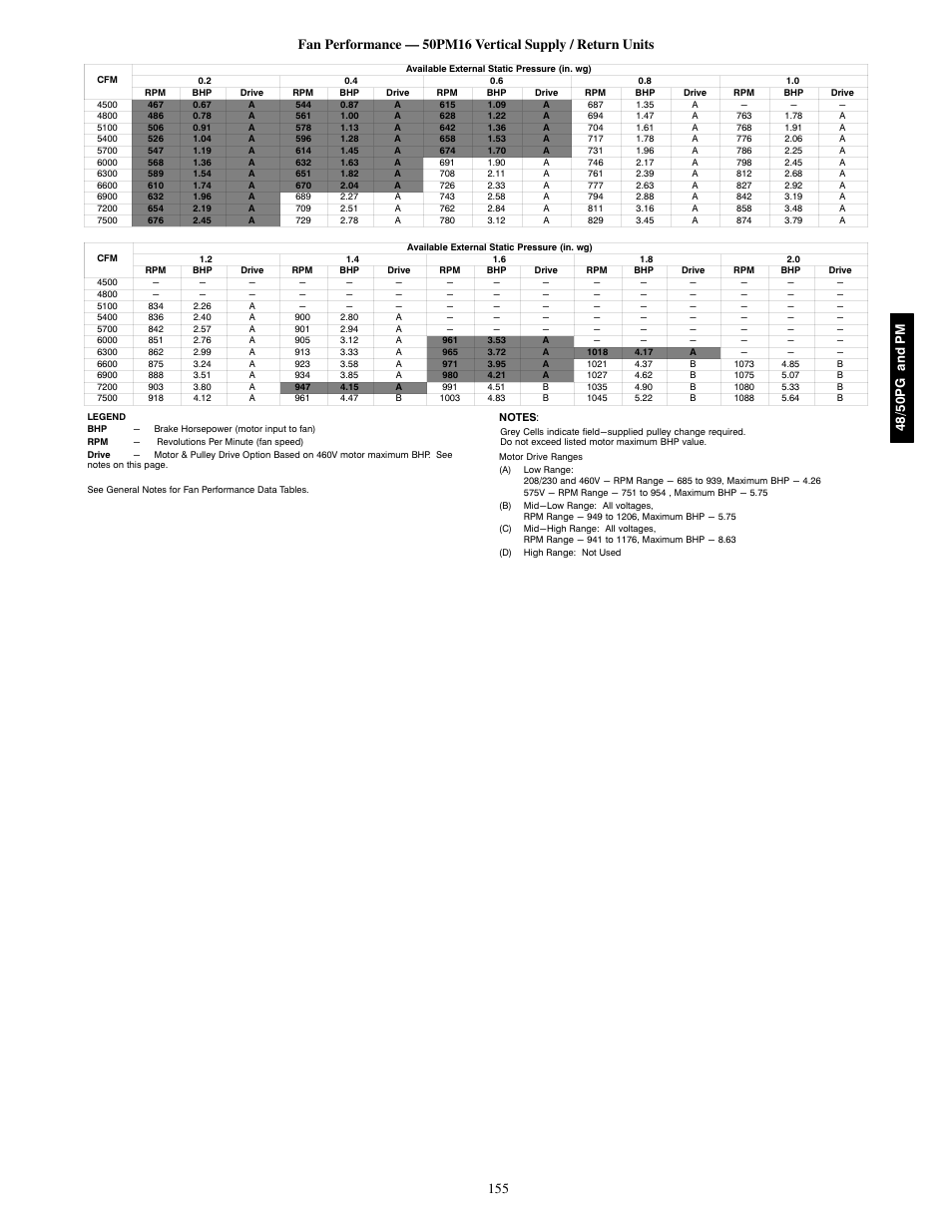 48/50pg and pm | Carrier 48/50PM C16-28 User Manual | Page 155 / 188