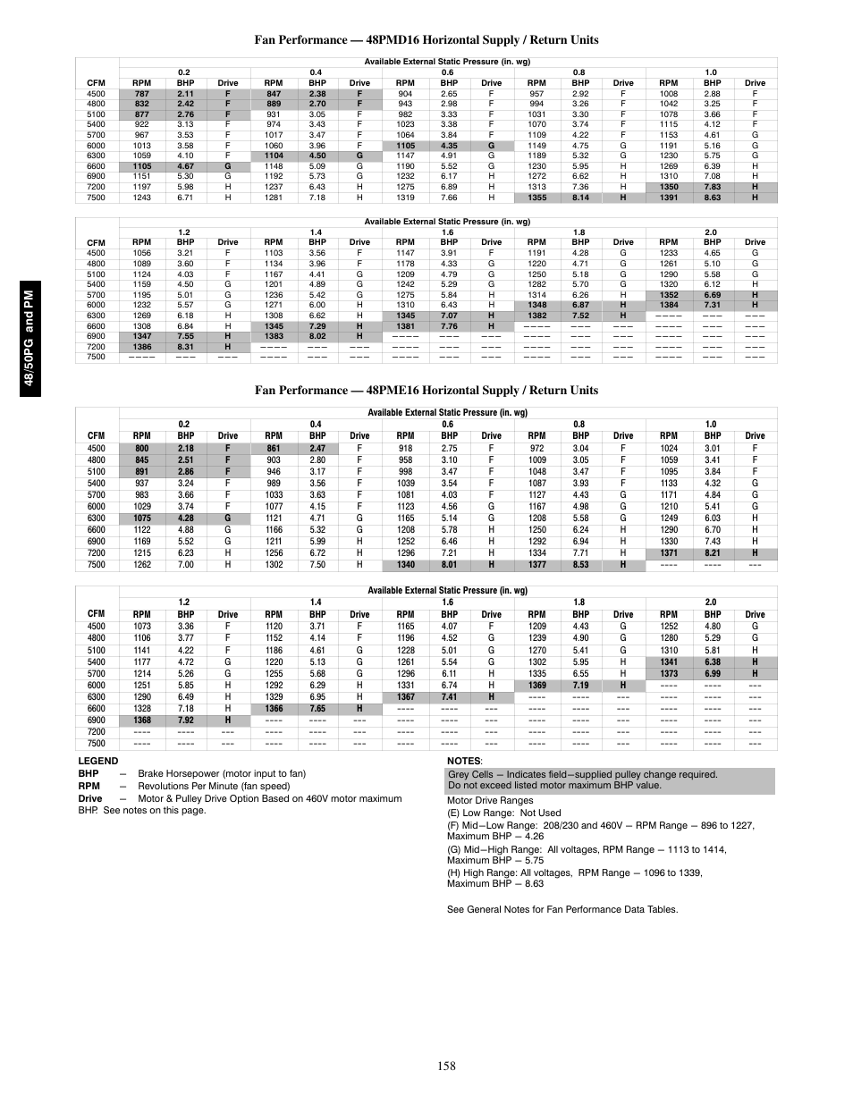 48/50pg and pm | Carrier 48/50PM C16-28 User Manual | Page 158 / 188