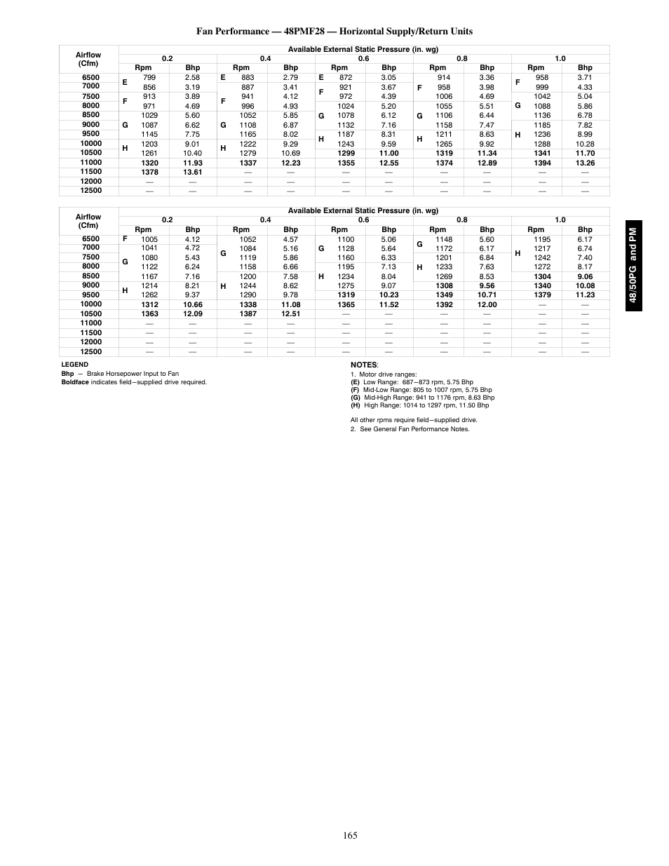 Carrier 48/50PM C16-28 User Manual | Page 165 / 188