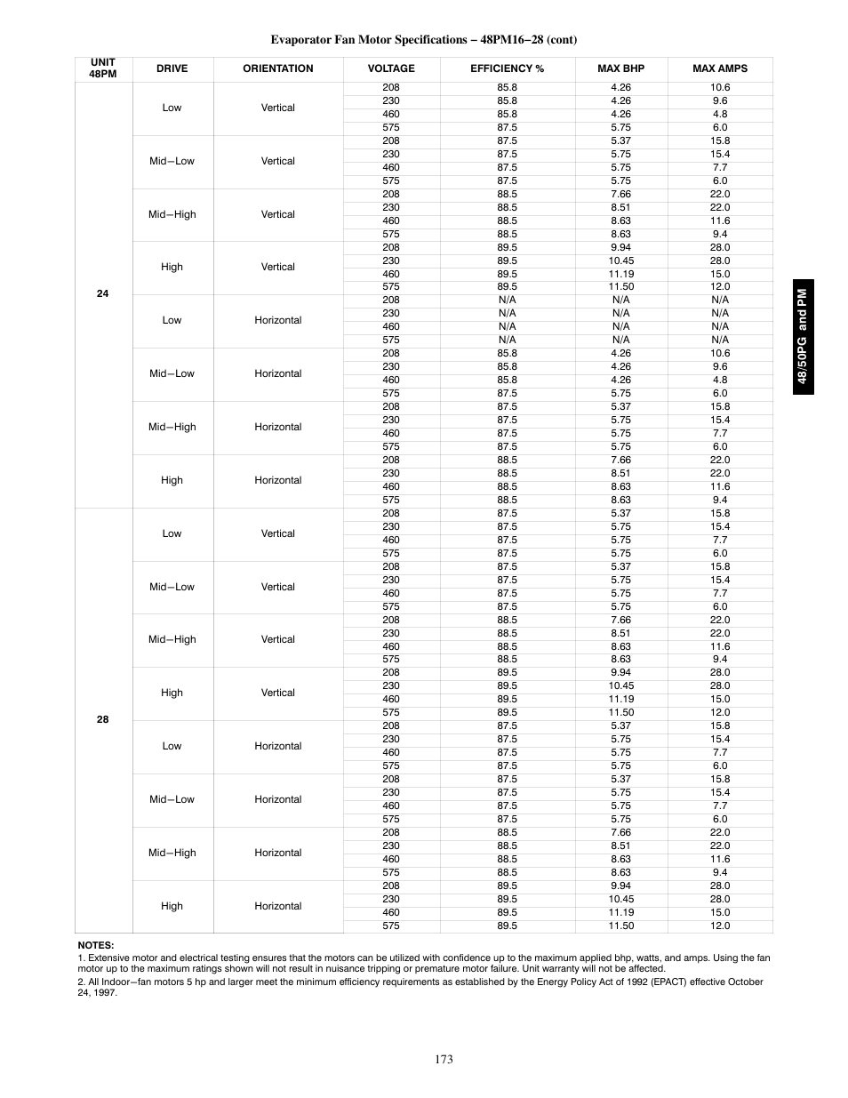 Carrier 48/50PM C16-28 User Manual | Page 173 / 188