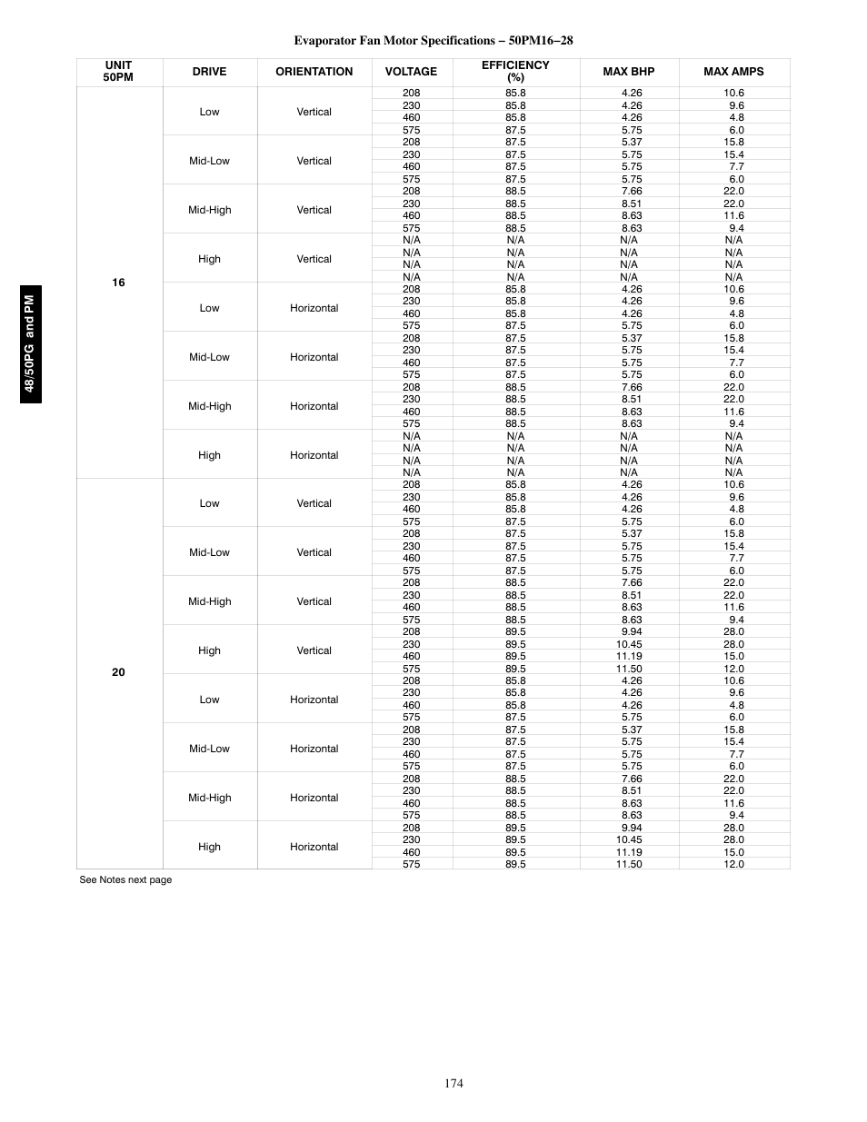 Carrier 48/50PM C16-28 User Manual | Page 174 / 188