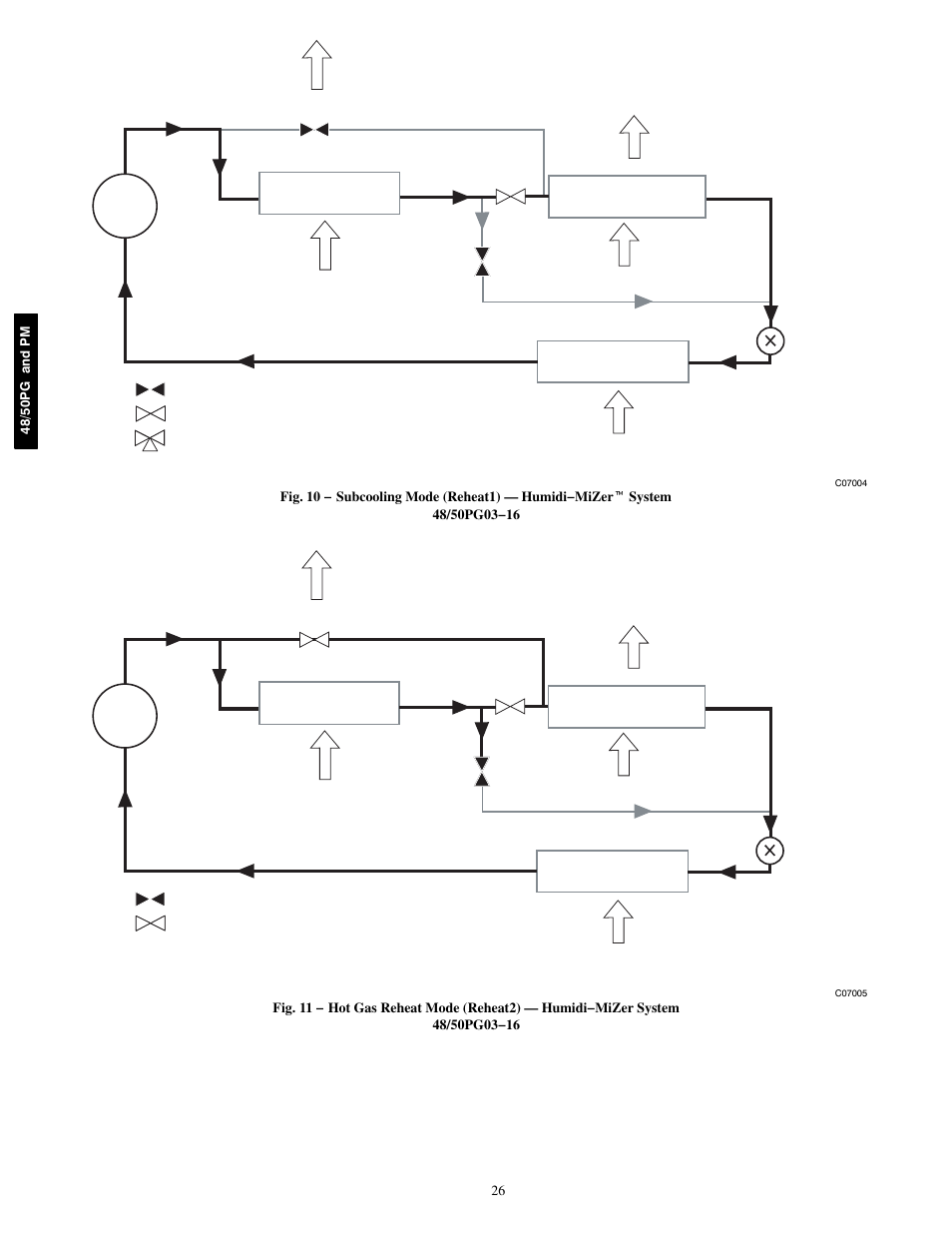 Carrier 48/50PM C16-28 User Manual | Page 26 / 188