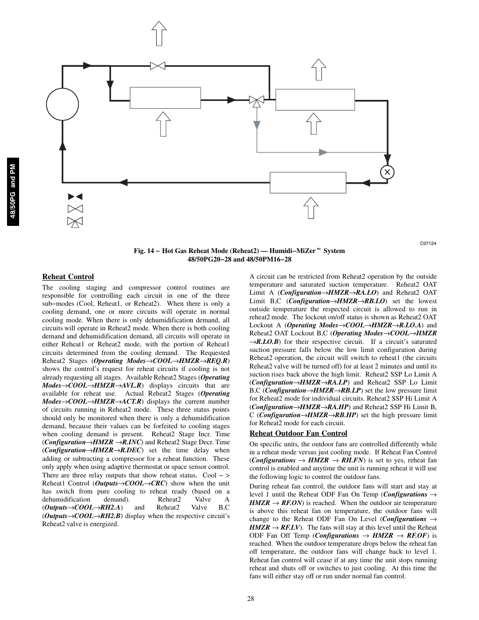 Carrier 48/50PM C16-28 User Manual | Page 28 / 188