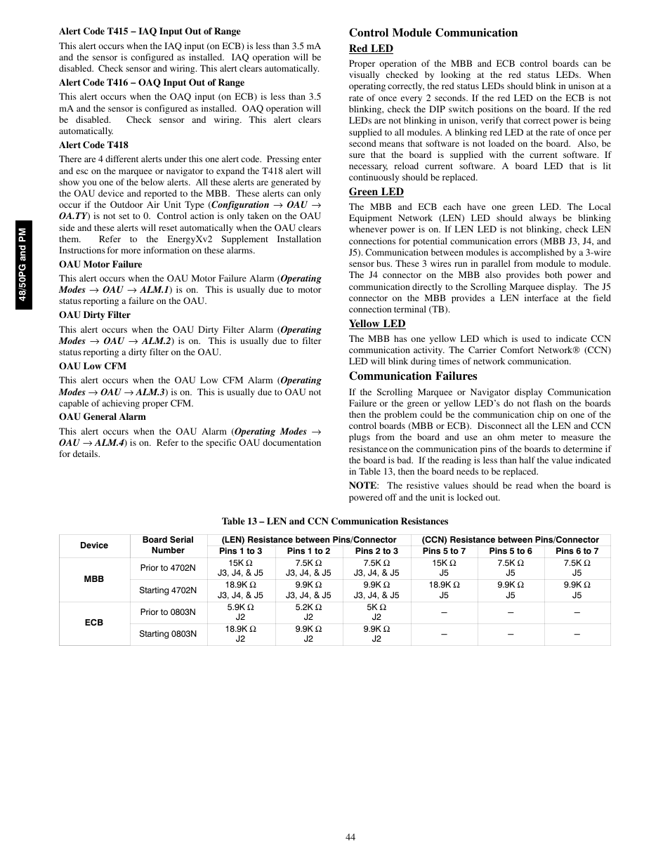 Control module communication, Communication failures | Carrier 48/50PM C16-28 User Manual | Page 44 / 188