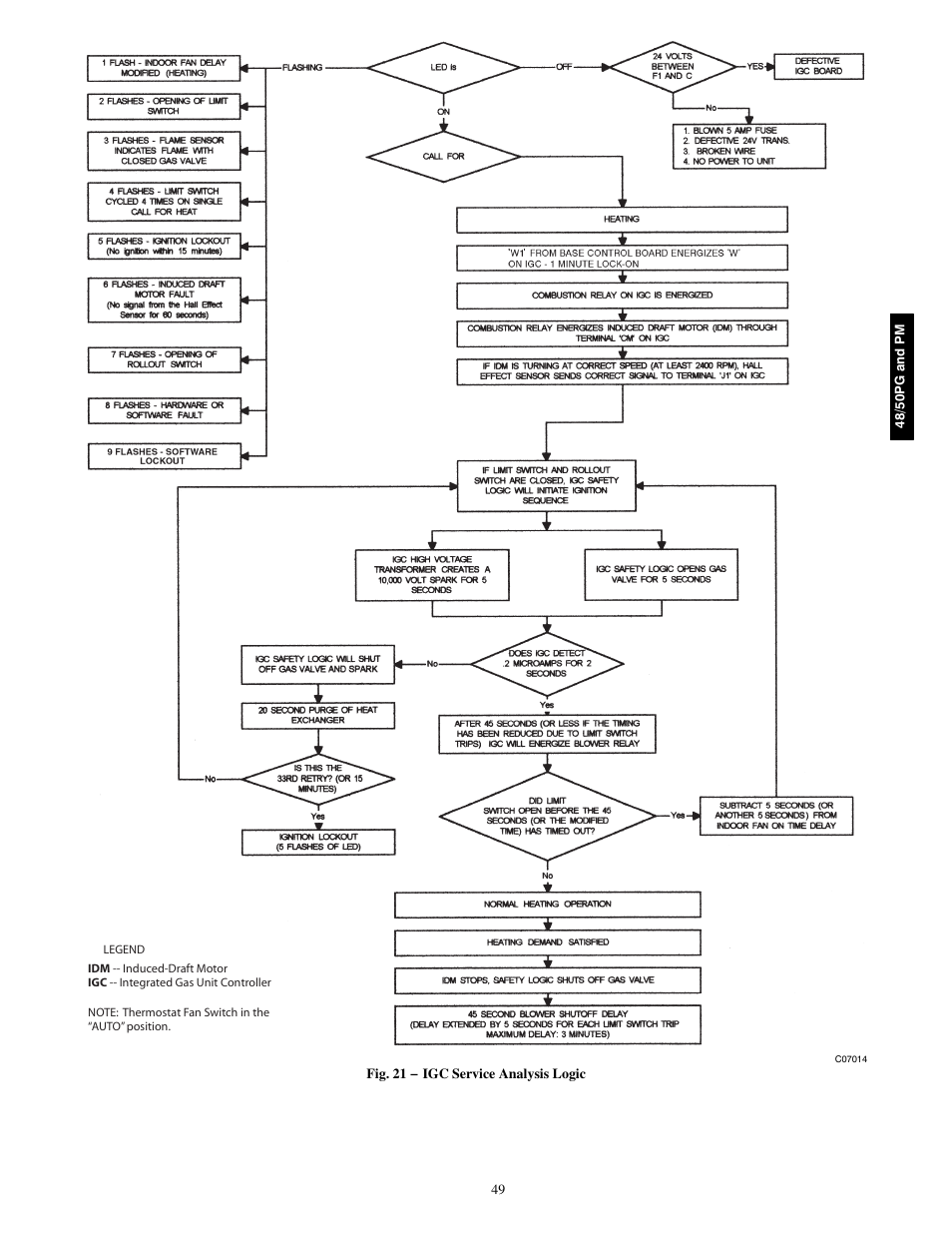 Carrier 48/50PM C16-28 User Manual | Page 49 / 188