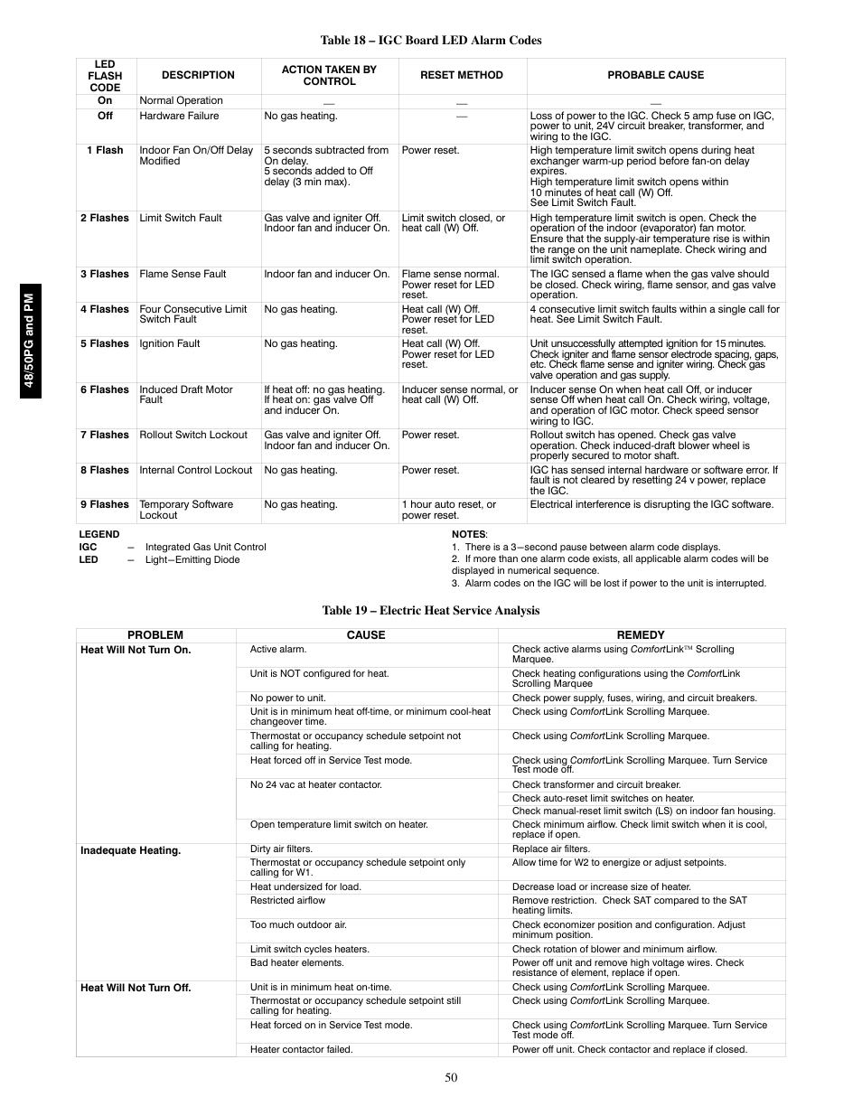 Able 18.), Able 19 for electric heating service analysis | Carrier 48/50PM C16-28 User Manual | Page 50 / 188