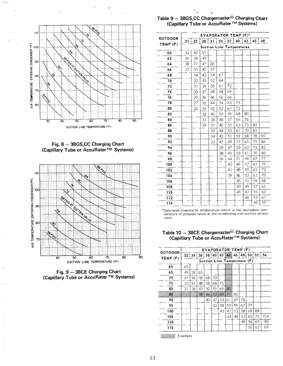Accuratertm | Carrier 38GS User Manual | Page 13 / 16