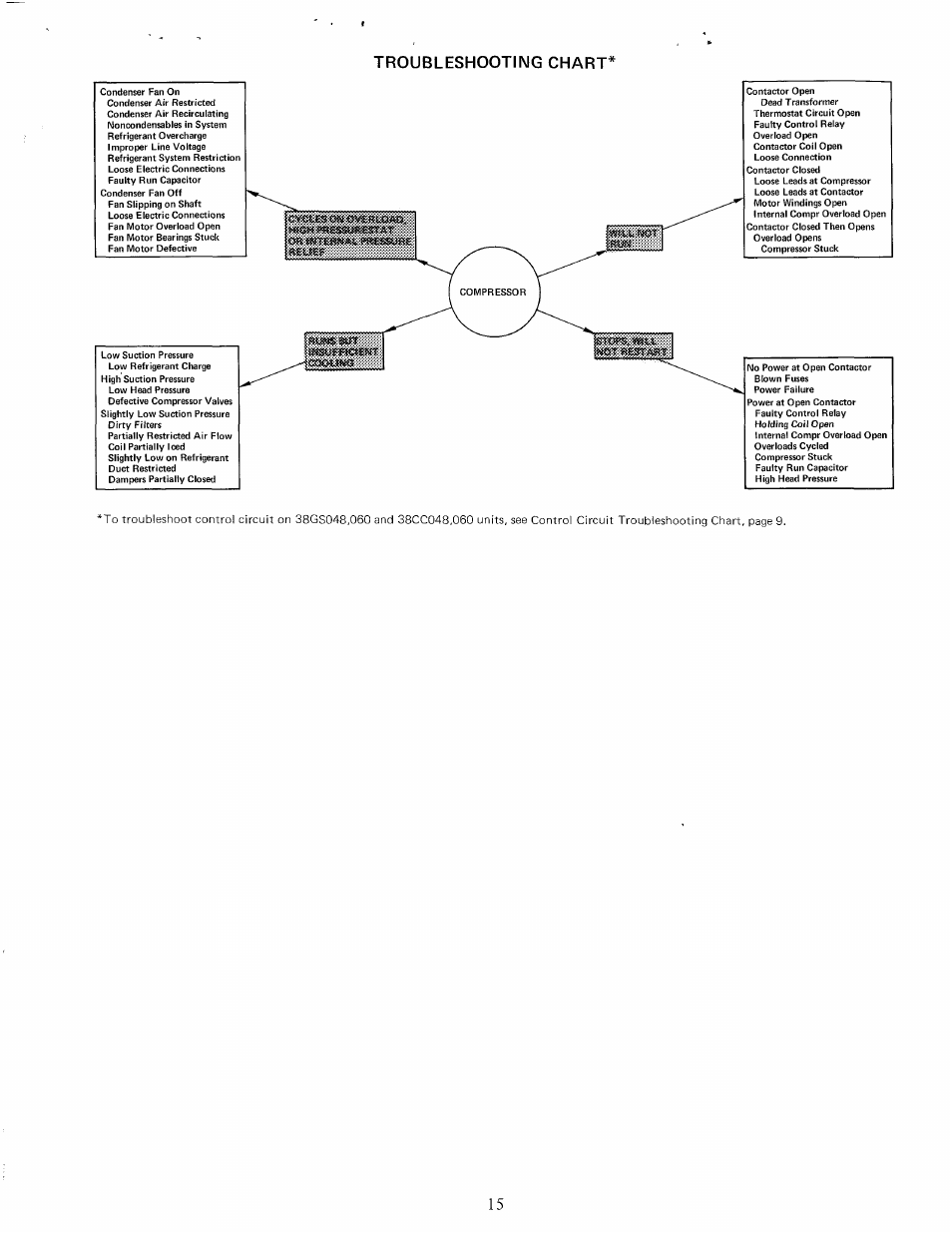 Carrier 38GS User Manual | Page 15 / 16